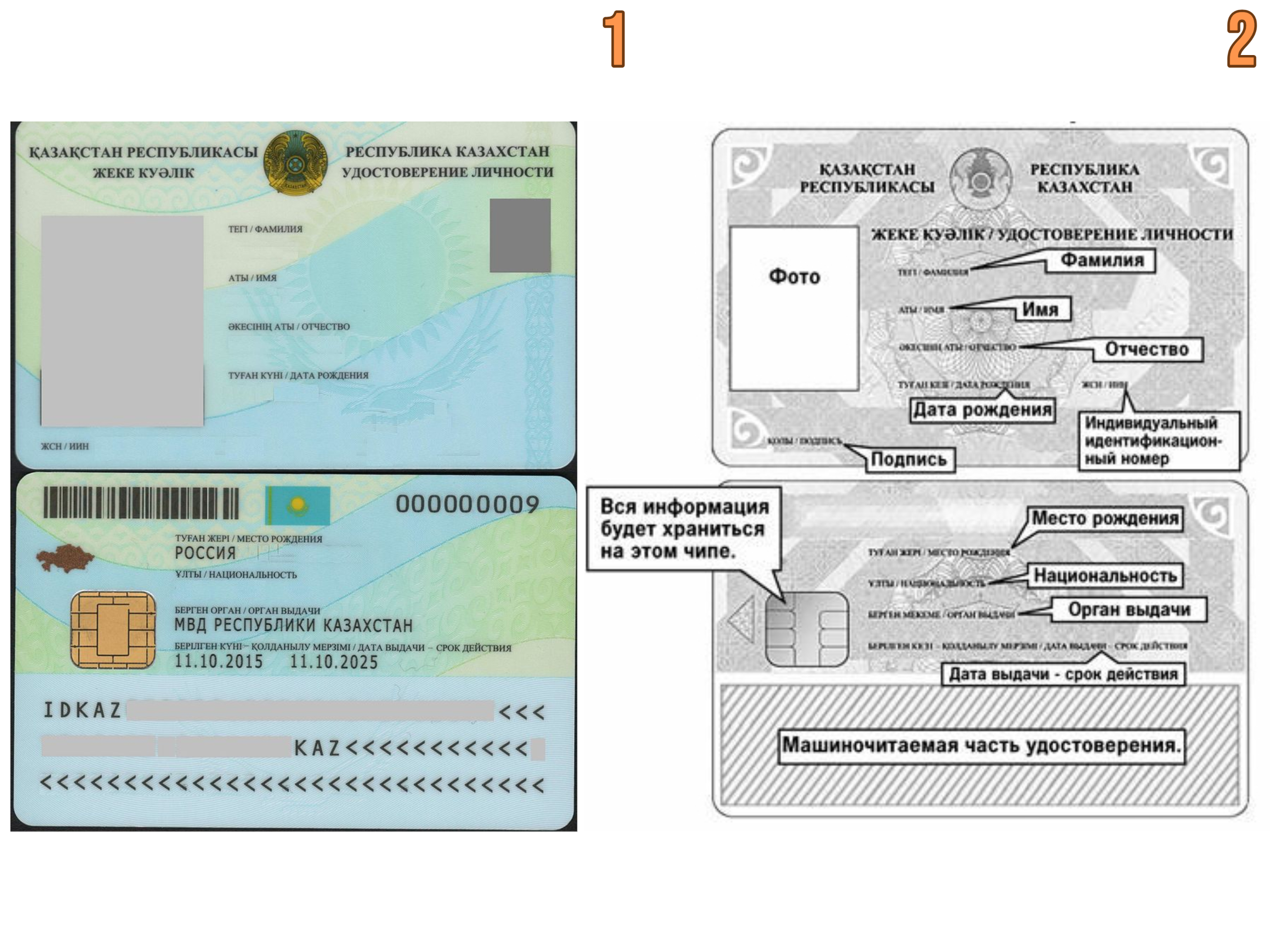 ID-карта Казахстана