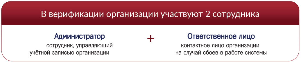 В верификации организации участвуют 2 сотрудника