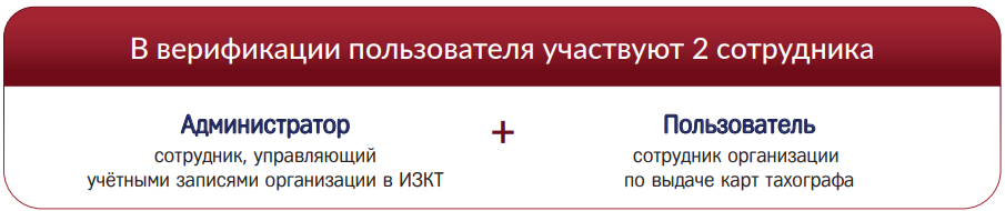 В верификации пользователя участвуют 2 сотрудника.